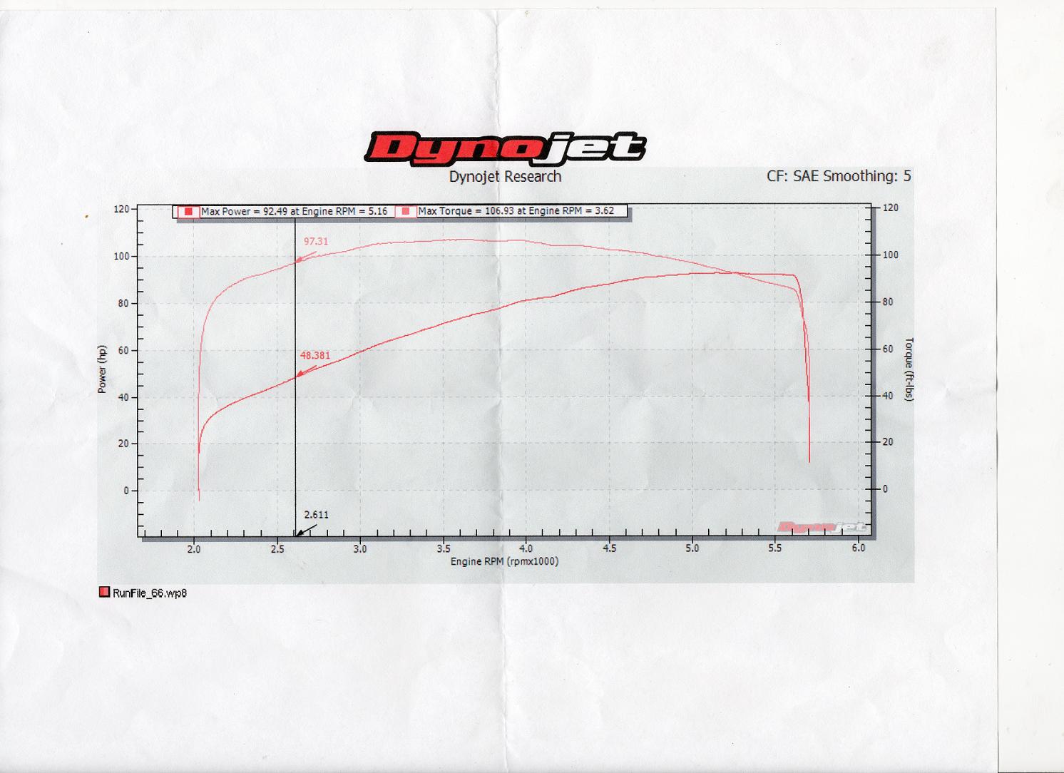 Honda vtx 1800 dyno results #4